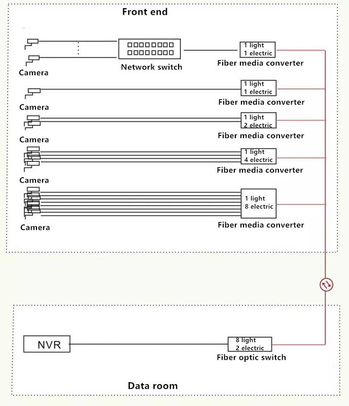 Program 8